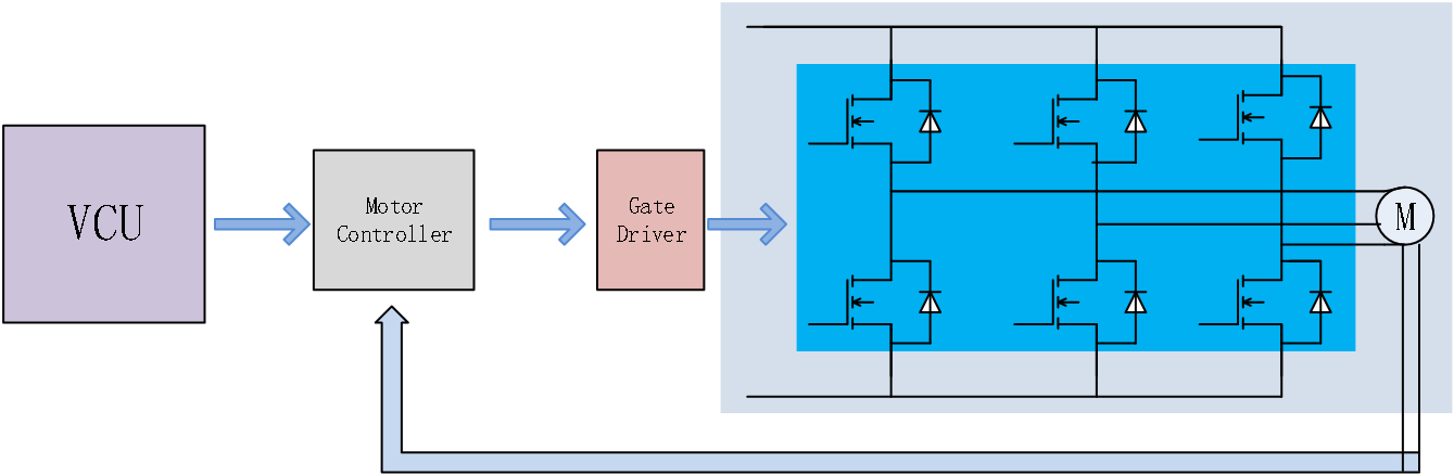 新洁能电动汽车电控中的应用MOS和IC型号推荐